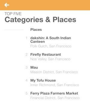 My Foursquare top-5 screenshot